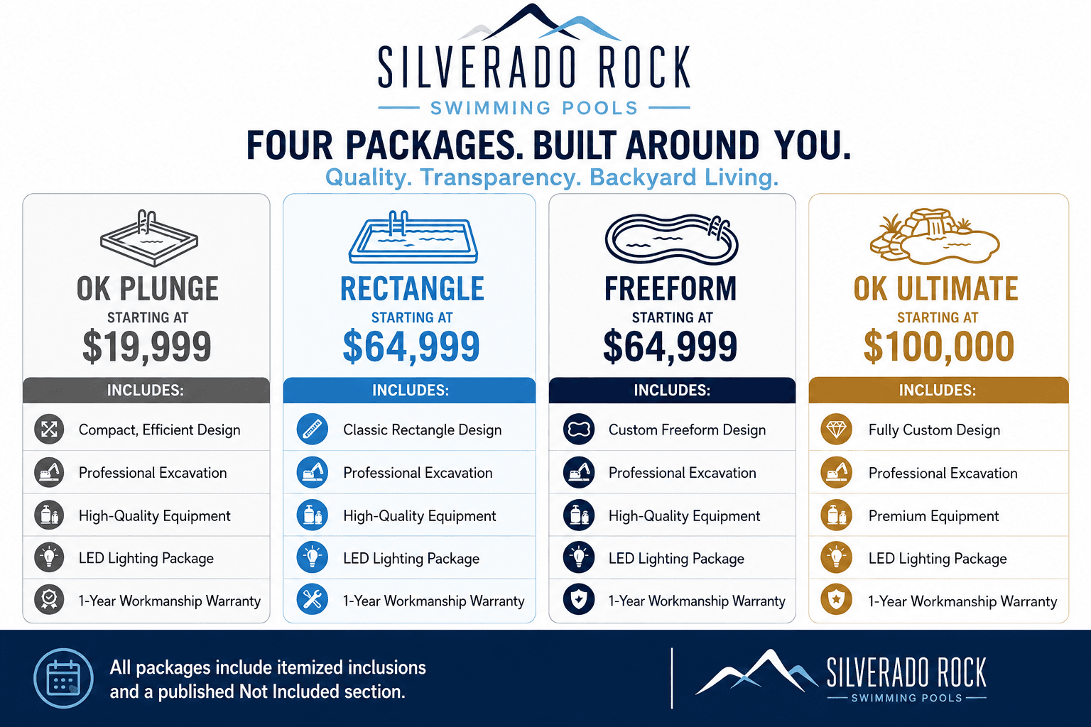What Is Included in a Silverado Rock Pool Package?